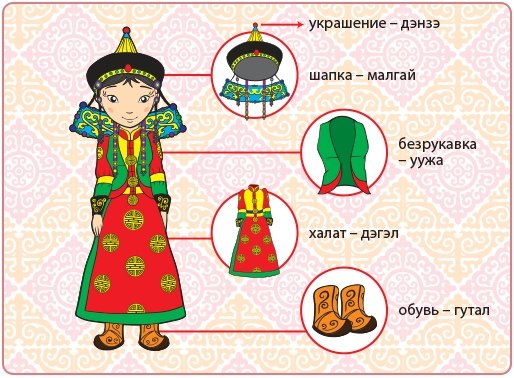 Буряты Национальная одежда в рисунках для детей
