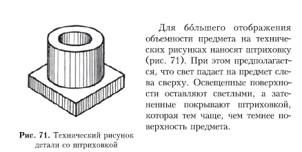 Технический рисунок штриховка