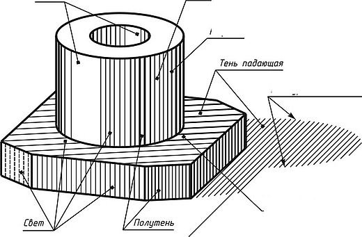 Инженерная Графика тени технический рисунок