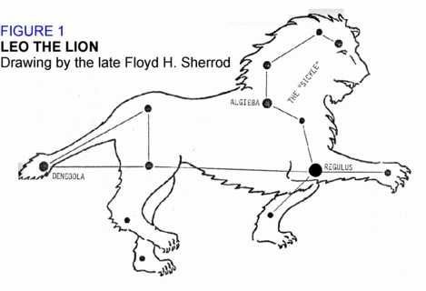 Знак зодиака Лев