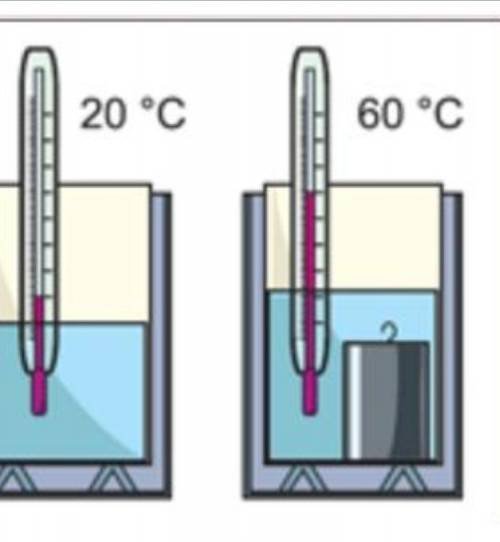 Водяной калориметр