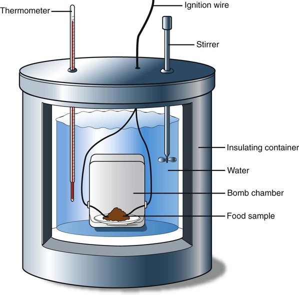 Устройство калориметра