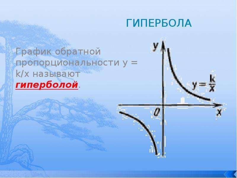 Произведение примеры гиперболы. Гипербола. Гипербола (математика). Гипербола график. Гипербола график функции.