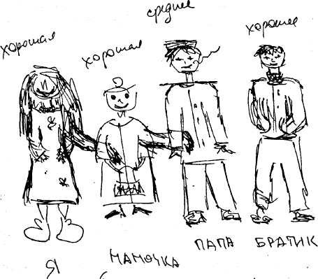 Проективный рисунок человека