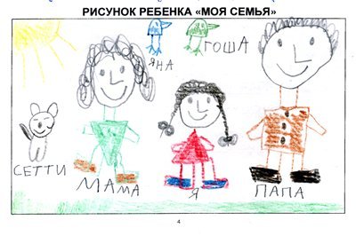 Рисуночный тест моя семья
