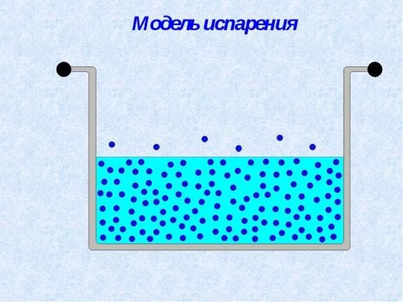 Схема испарения воды для 3