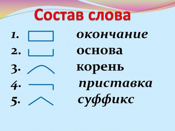 Состав слова
