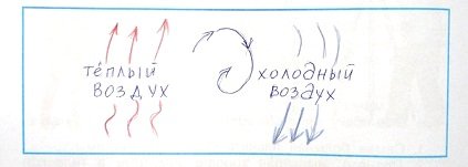 Нарисуй схему возникновения ветра