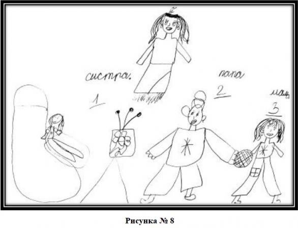 Кинетический рисунок семьи методика