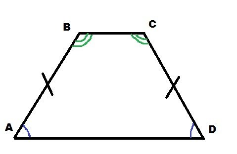 Равнобедренная трапеция ABCD
