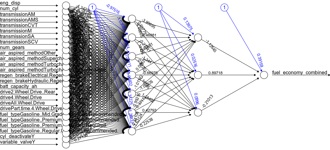 Нейросеть пишет. Визуализация нейронной сети. Визуализация работы нейронной сети. Визуализация сверточной нейронной сети. Отрисовка архитектуры нейронной сети.