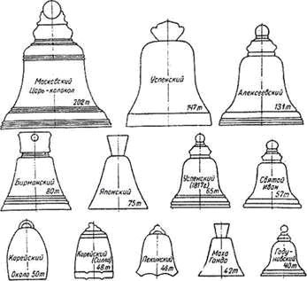 Рисование для детей 5 Москвы - царь колокол