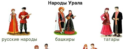 Народы Урала башкиры татары