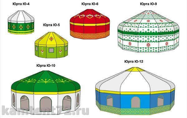 Рисование юрту для детей