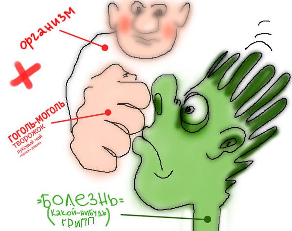 Рисунки на тему гриппа и ОРВИ