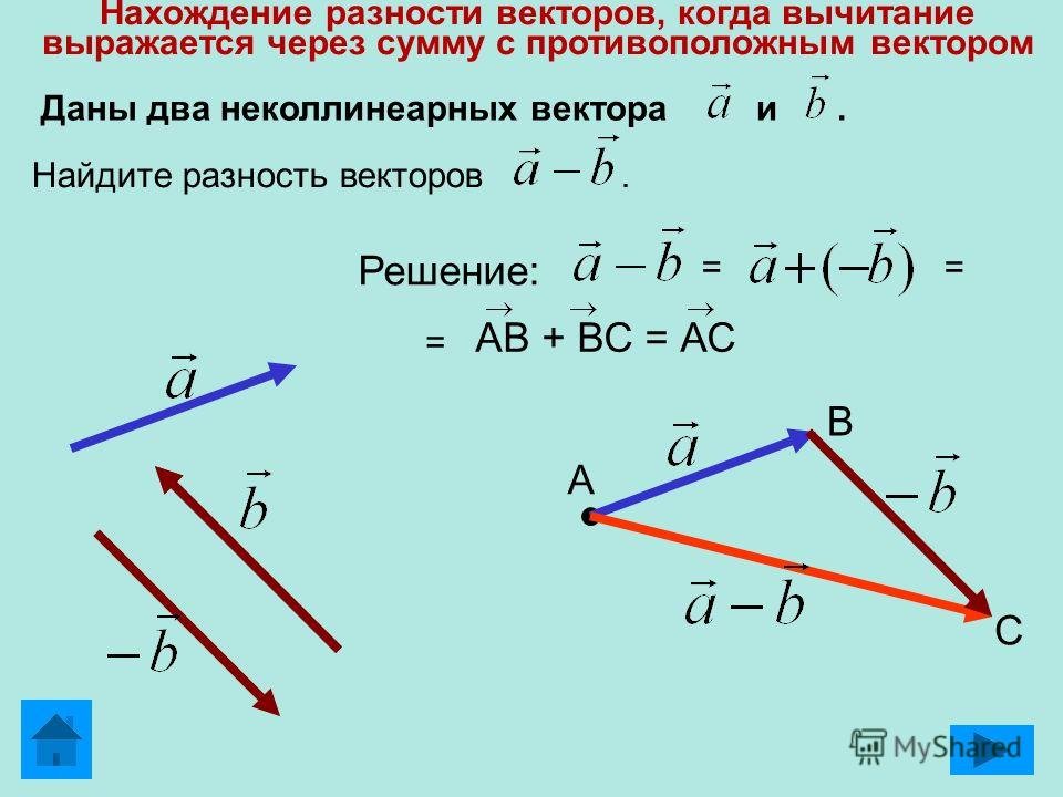 Начертить 3 неколлинеарных вектора. Разность векторов по правилу параллелограмма. Разность векторов по Равилу паралл. Разность векторов рисунок. Неколлинеарные векторы рисунок.