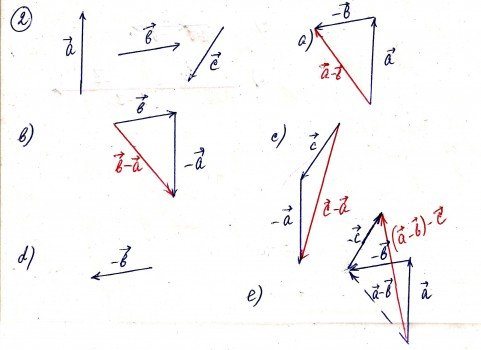 Нахождение суммы векторов по правилу параллелограмма