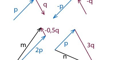 Начертите неколлинеарные векторы