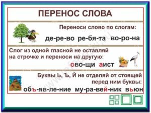 Перенос слов 1 класс правило карточки