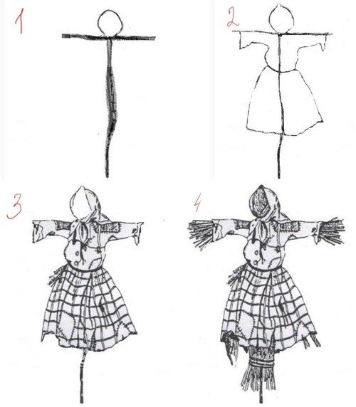 Масленица рисунок