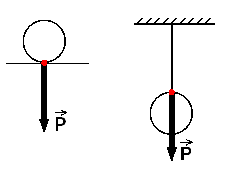 Чертеж веса тела физика