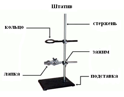 Строение лабораторного штатива