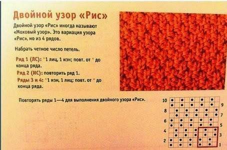 Узор двойной рис