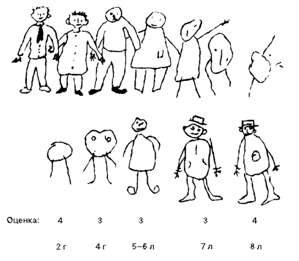 Тест керна-йирасека рисунок человека