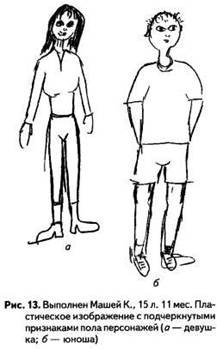 Методика рисунок человека