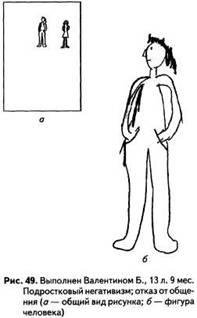 Методика тест рисунок человека к.Маховер ф.Гудинаф
