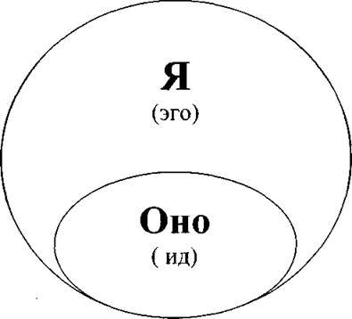 Зигмунд Фрейд эго СУПЕРЭГО