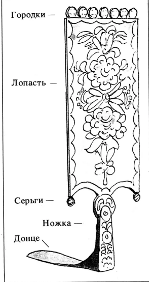 Левковская самопрялка