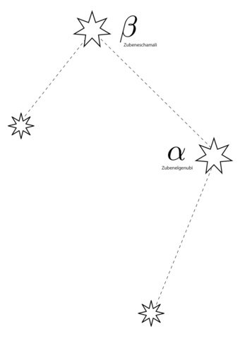 Весы Созвездие схема