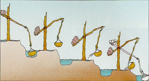 Шадуф в древнем Египте рисунок