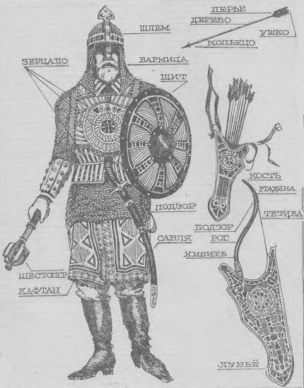 Древнерусские войны-защитники.4кл