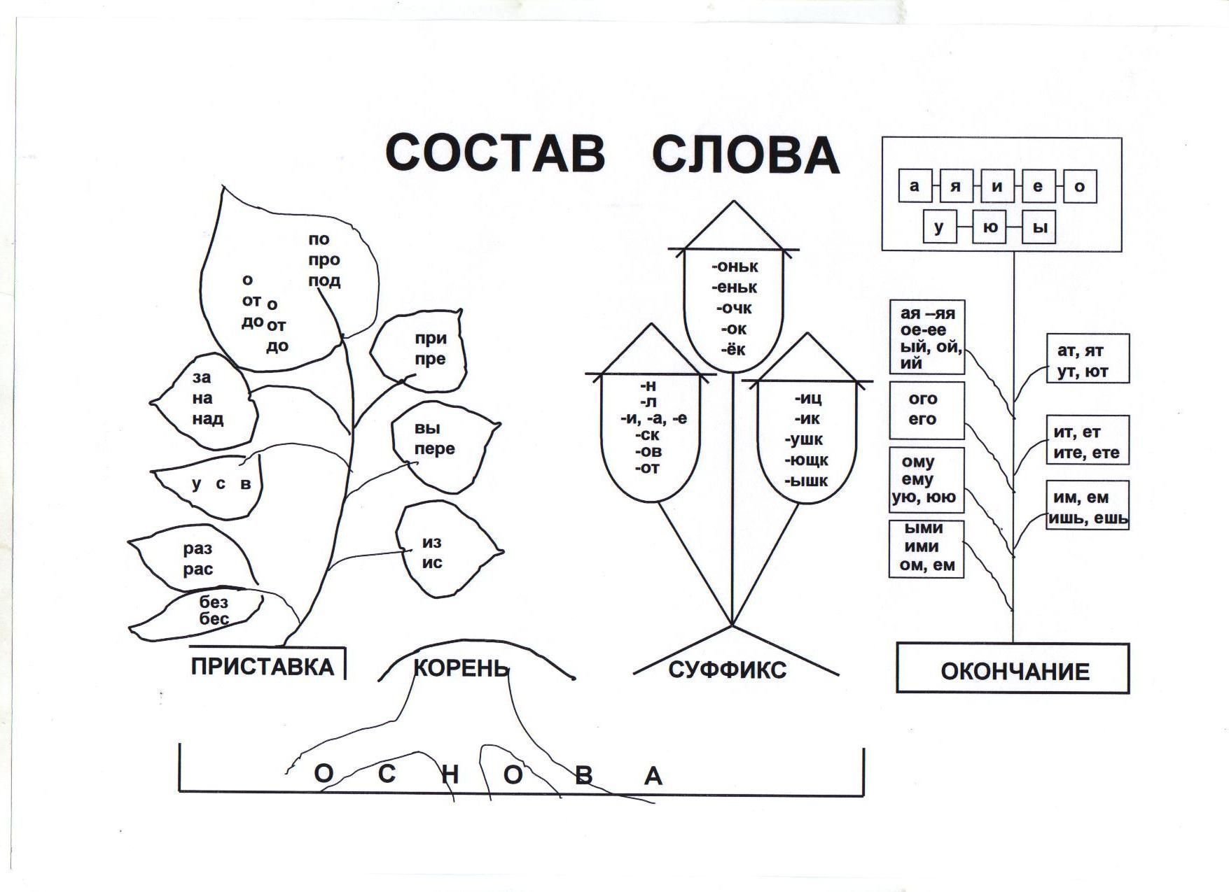 корни раст ращ урок по русскому языку фото 105