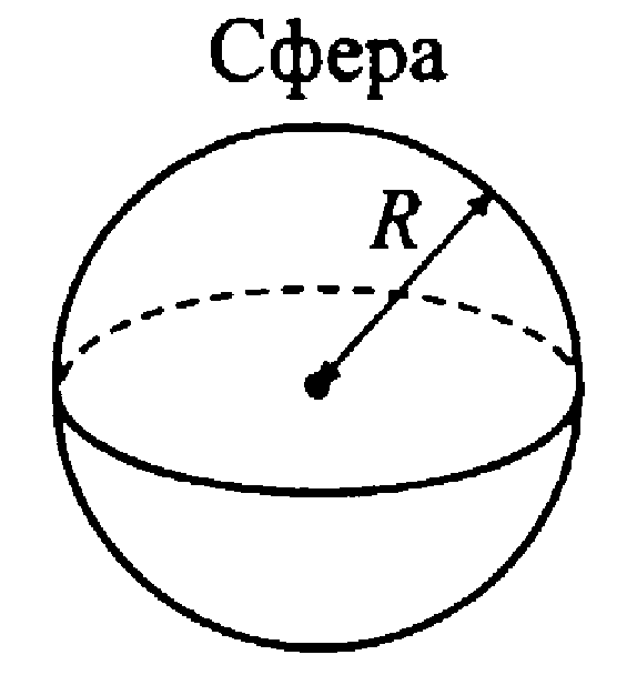 Шар 5 класс математика. Шар геометрия. Чертеж шара и сферы. Сфера и шар Геометрическая фигура. Shar gemetriya.