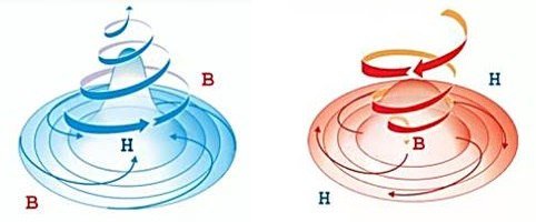 Циклон схема движение воздуха