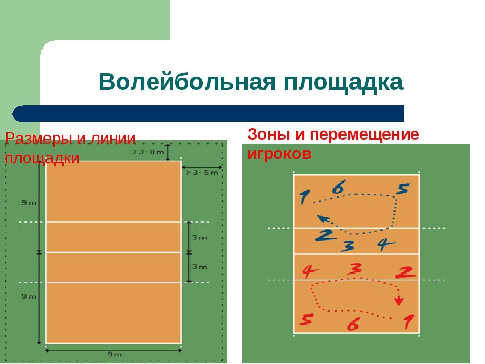 Полосы нападения. Волейбольная площадка схема с зонами. Разметка волейбольного поля. Разметка поля в волейболе. Волейбольное поле схема.