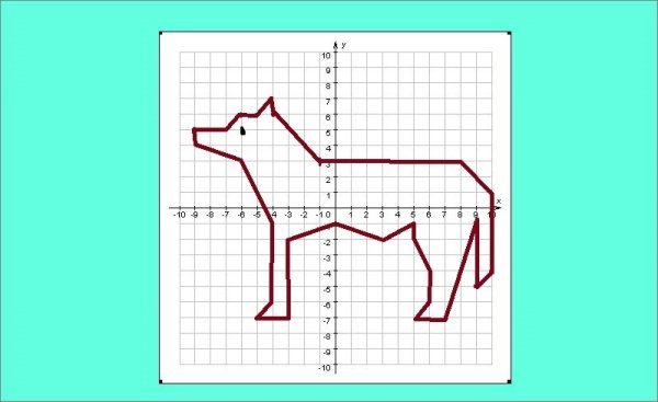 Декартова система координат на плоскости рисунки