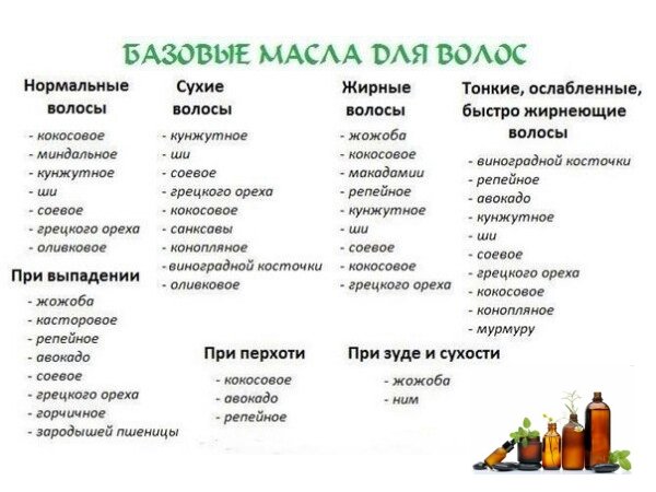 Какое масло полезно для волос