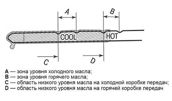 Как правильно проверить уровень масла в коробке автомат