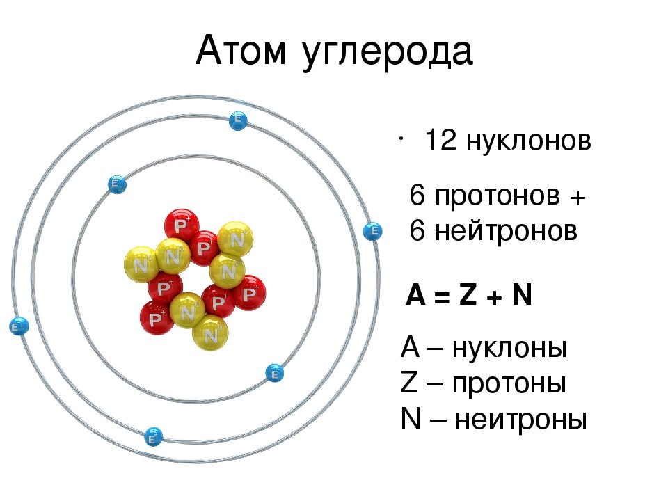 Атом углерода физика