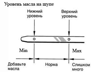 Норма уровня масла в двигателе на щупе