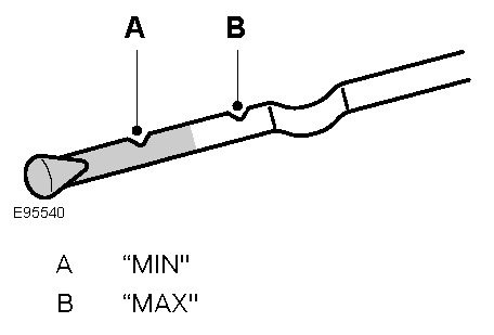 Форд фокус 3 уровень масла на щупе