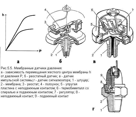 Мембранный датчик давления схема