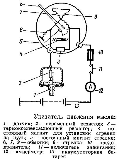 Схема подключения указателя давления масла УАЗ