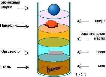 Эксперимент с плотностью жидкости