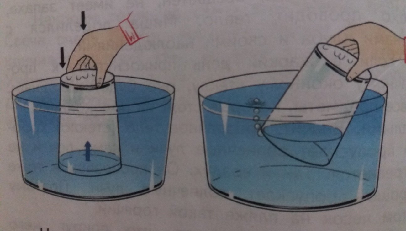 Эксперимент воздух в стакане. Опыты с водой и воздухом. Опыт вода в перевернутом стакане. Опыты с водой. Опыт с водой и бумагой.