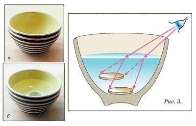 Эксперимент с монетой и водой преломление света